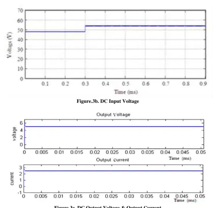 Figure.3c. DC Output Voltage & Output Current 