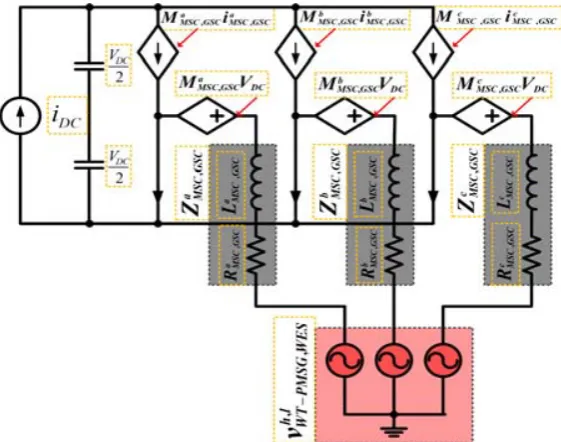 FigureFigure 4. 4 Three Three-phase VSC equivalent circuit.‐phase VSC equivalent circuit.