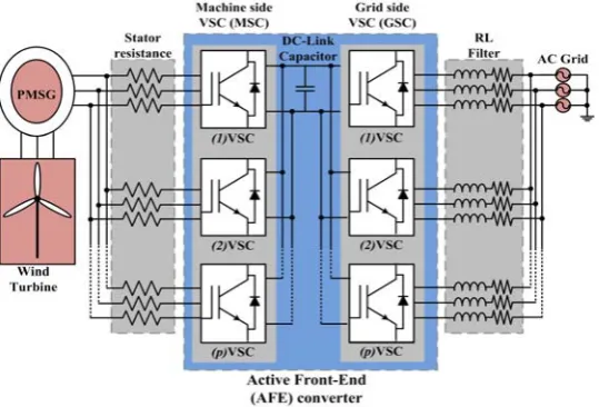 Figure  1.  Type‐4  wind  turbine  (WT)  connected  at  wind  energy  system  (WES)  through  the  active frontFigure 1.‐end Type-4 wind turbine (WT) connected at wind energy system (WES) through the activefront-end (AFE) converter parallel topology. (AFE) converter parallel topology. 