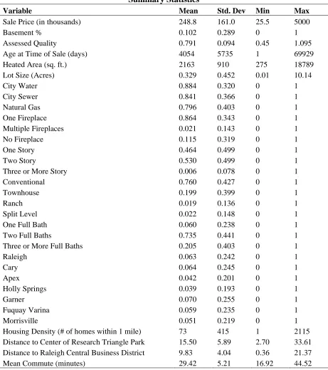 Table 2.3 Summary Statistics 