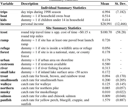 Table 3.2 Summary Statistics 