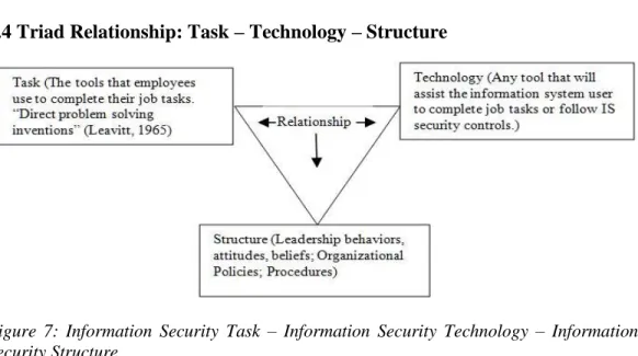 Figure  7:  Information  Security  Task  –  Information  Security  Technology  –  Information  Security Structure 