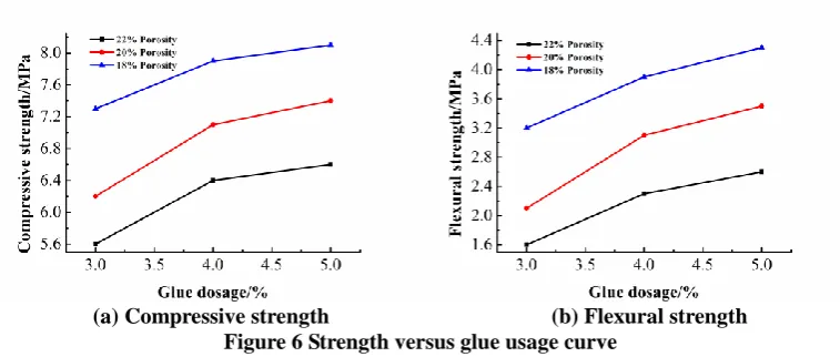 Table 2 Results of compressive rebound modulus test Compressive modulus /MPa 