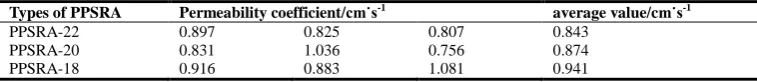 Table 4 permeability coefficient test results average value/cm˙s-1 0.843 