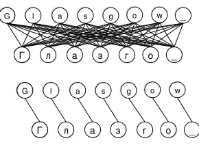 Figure 1: Top: The space of all possible features that can begenerated given the word pair