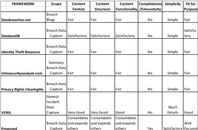 Figure 1 – Information Security Measure Flow System 