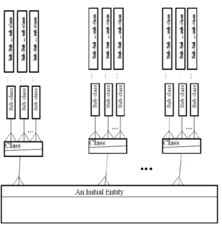 Figure 4 - Subsequent Relationships for any Initial Entity of an Incident 