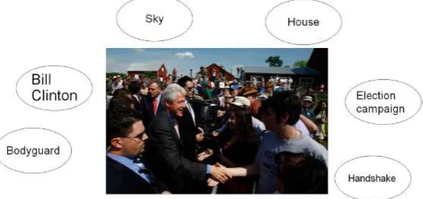 Figure 1: Various semantic concepts visible in a video frame. 