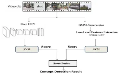 Figure 2: Proposed Architecture 