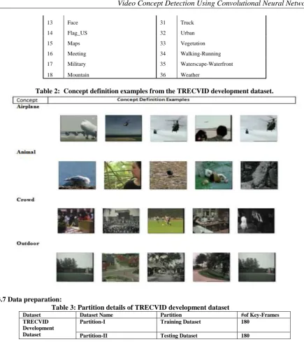 Table 2:  Concept definition examples from the TRECVID development dataset. 