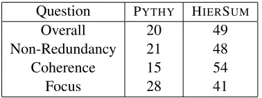 Table 3: Formal ROUGE experiment results on DUC 2007 document set collection (see section 5.1)