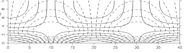 Figure 6. Stability boundary showing the critical value of (contours with intervals of 0a) Ra with tq = 1 and (b) tq withRa = 1 under the quasi-static assumption with σ = 7