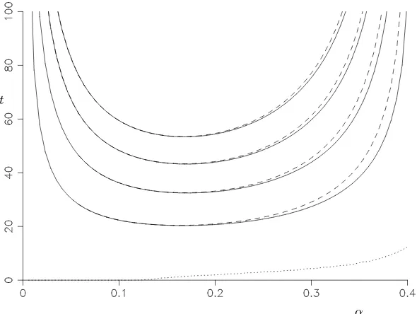 Figure 9. Plots of the earliest time for E(t) to have grown by a factor of 102, 104, 106, 