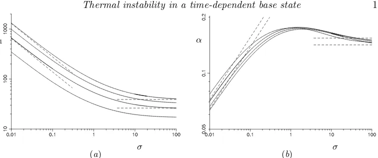 Figure 11. Plots forinstabilities to grow, t0 = 0 showing the dependency on the Prandtl number of (a) time for t1, and (b) the wavenumber, α, for E(t1) = 100, 104, 106, 108 (from bottomto top in (a), and top to bottom in (b) at the left end)
