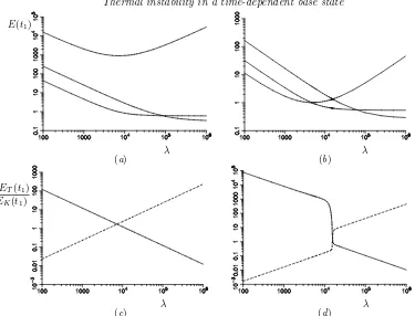 Figure 12. Graphs of the growthσ E(t1) as functions of λ for the three most unstable modes for = 7, t0 = 0, and t1 = 160