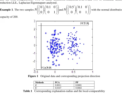 Figure 2 Dates of original figures 