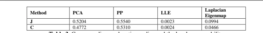Table 3 Corresponding explanation-radius and the local-comparability 