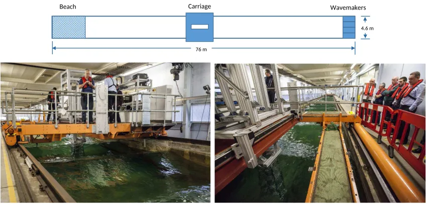Figure 1:Top panel shows the plan view of the towing tank facility (not to scale).photographs of the tank