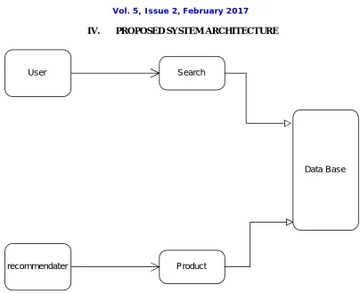 Fig No 01 Proposed System Architecture   