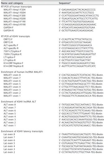 TABLE 2 Primers used for RT-PCR assessment and enrichment of transcripts