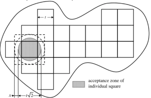 Figure 2: Covering a zone of arbitrary shape with a constant ambiguity gap. Illustration for the proof of Theorem 3.