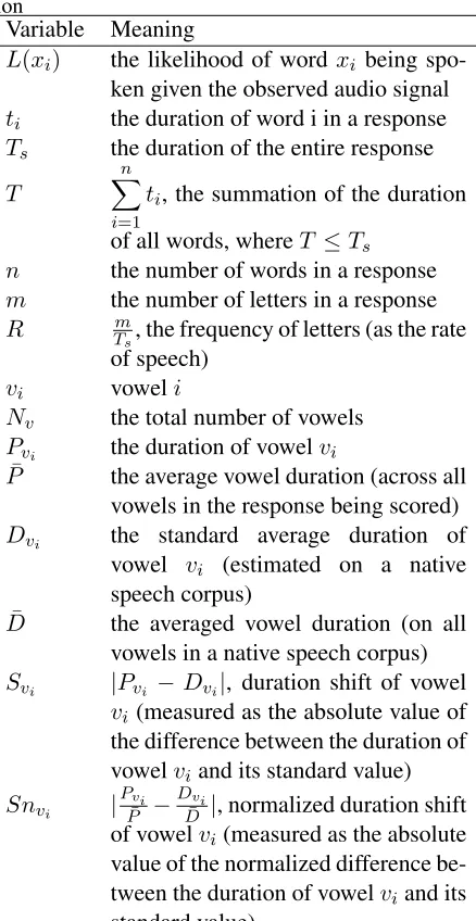Table 1: Notations used for pronunciation feature extrac-tion