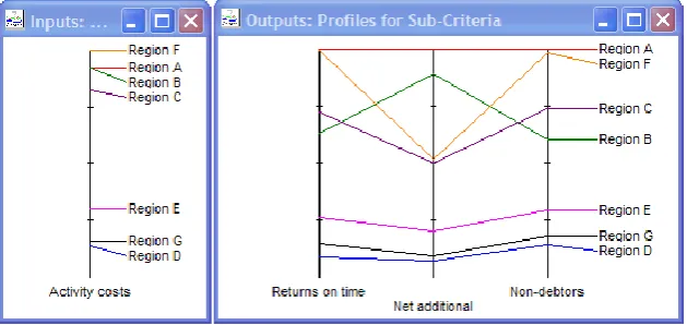 Figure 7 – Input and output profiles 
