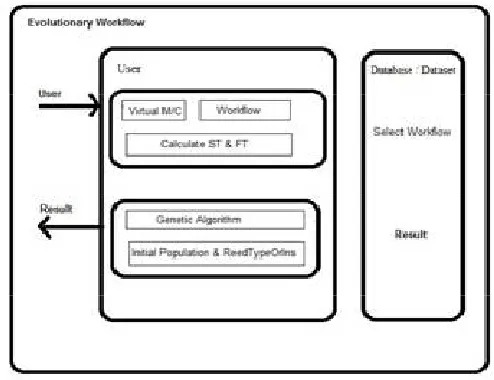 Fig. 1. System Architecture 