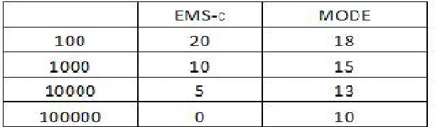 Fig. 2. Trade off selected random workflows 