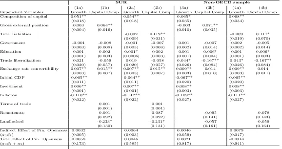 Table 1.6: Robustness