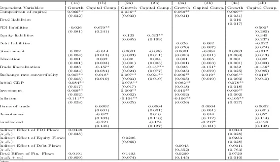 Table 1.7: Composition of Financial Flows