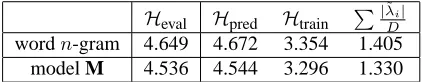Table 2: Various statistics for word and class trigrammodels built on 100k sentences of WSJ training data.