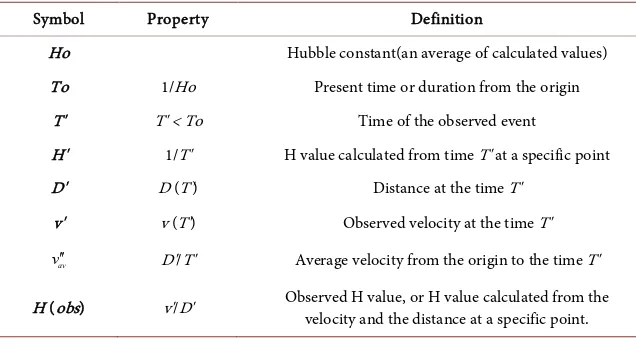 Table 1. Definitions of symbols. 