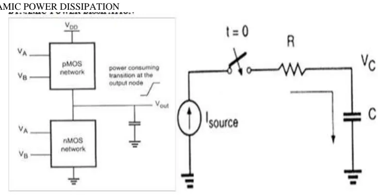 Fig. 1 [2]. The average dynamic power dissipation for this network is given as:  Vi the node voltage, VDD the full voltage swing, Ci is the parasitic capacitance linked with each  node in the circuit ( including the output node),represents the corresponding node transition factor  