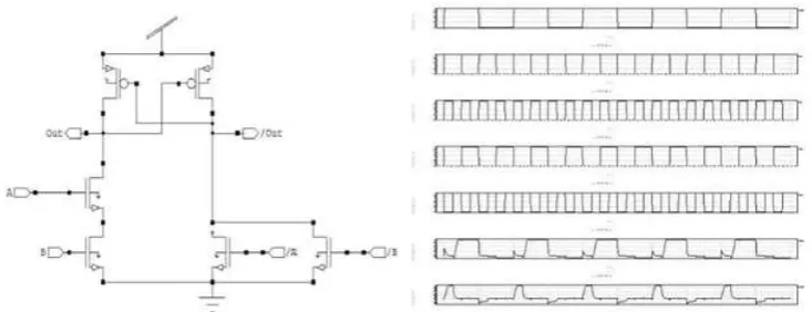 Figure 3(a).  Conventional CMOS logic gate [2] adiabatic logic gate     Figure 3(b). The topology of an implementing the same function
