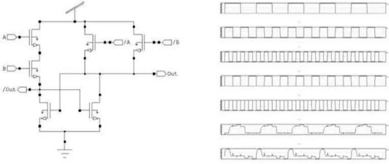 Figure 7(a). Basic Structures of the Adiabatic  Figure 7(b). Simulated waveforms of 2N-2N2P  Logic 