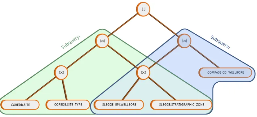 Figure 7: Query Plan.