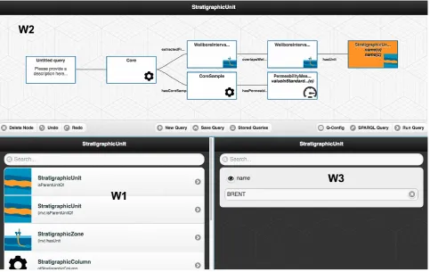 Figure 9: OptiqueVQS interface – tabular result widget and SPARQL view.