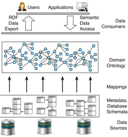 Figure 1: General diagram of OBDA.
