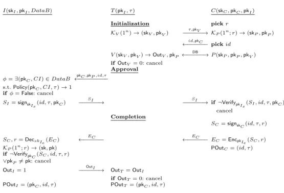 Fig. 1. The ClessPay Protocol.