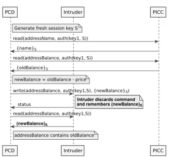 Fig. 4. Attack based on writing to another file.