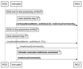 Fig. 5. Command injection attack.