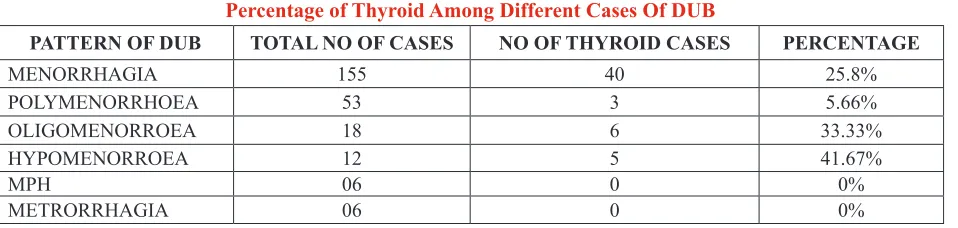Table 5: 