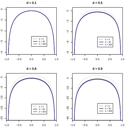 Figure 1.1: E log|Qt+1| vs. a∗21