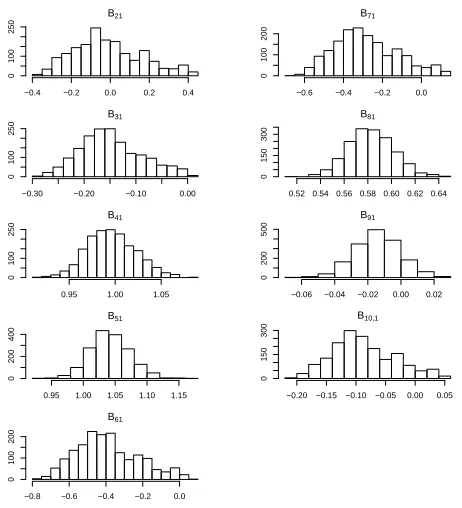 Figure 3.14: Trace plots of correlation parameters – two-factor model.
