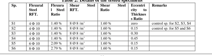 Table 2: Details of the tested specimens Shear RFT. 