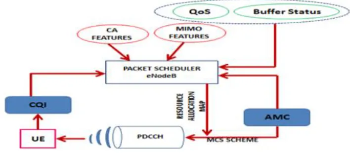 Figure 3.Basic model of a packet scheduler3. 