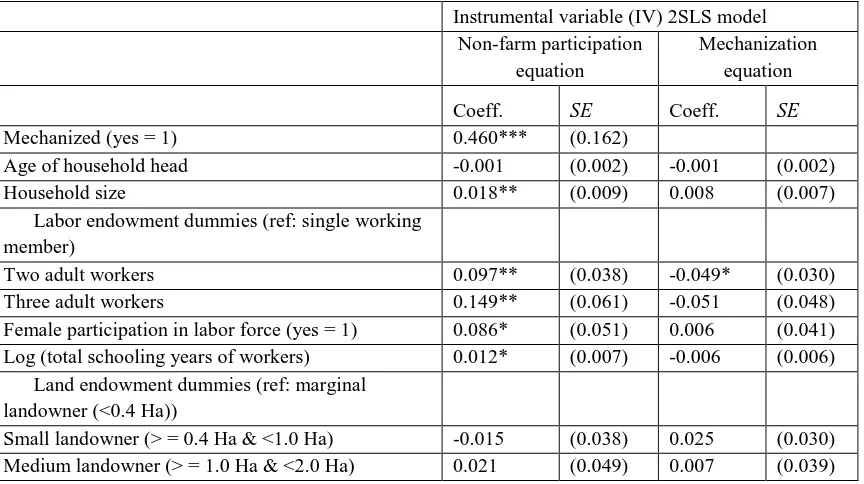 Table 3: IV Estimates and the Results of the Tests of Validity of the Instruments 