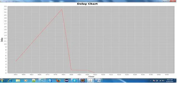 Fig. 3.  Sensor Deployment 