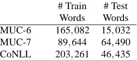 Table 1: Number of words in the training and test sets foreach of the named entity recognition datasets.
